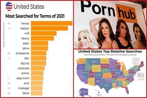 sites like pornhub|List of Safe PornHub Alternative Sites (Similar & Better!)